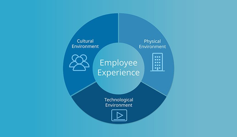 Building Better Employee Experiences: The Promise of HR Tech