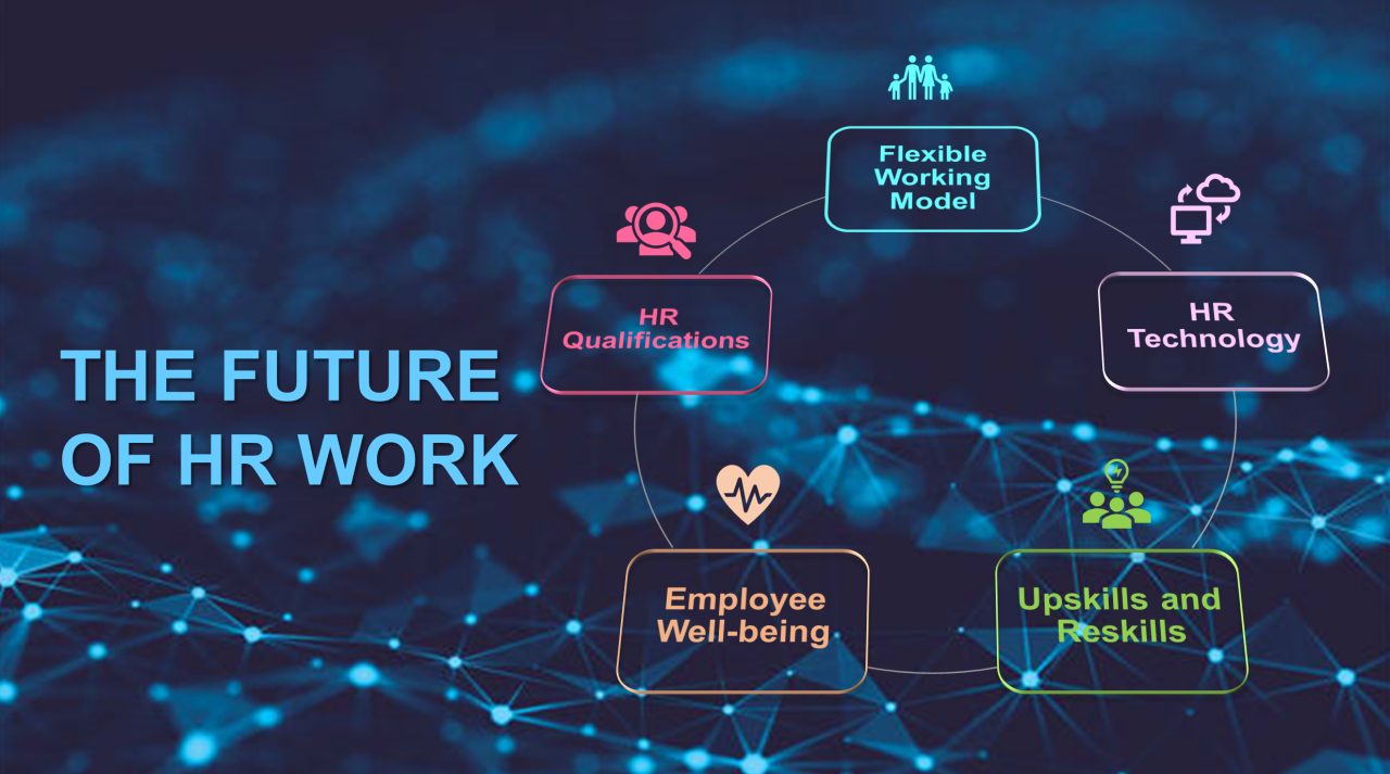 The Future of Work: Harnessing HR Tech for Success