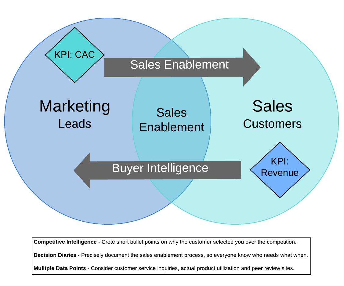 Read more about the article The Role of Data Intelligence in Driving Effective B2B Lead Generation Strategies